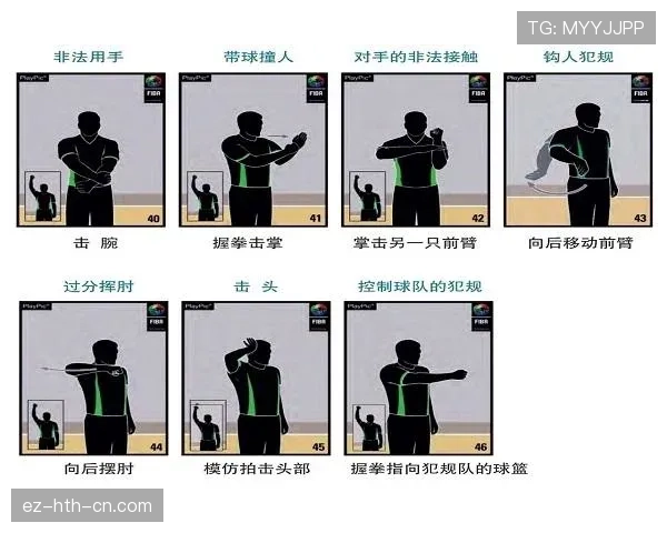 篮球规则详解：什么情况下适用“加罚规则”？一次说清判定标准
