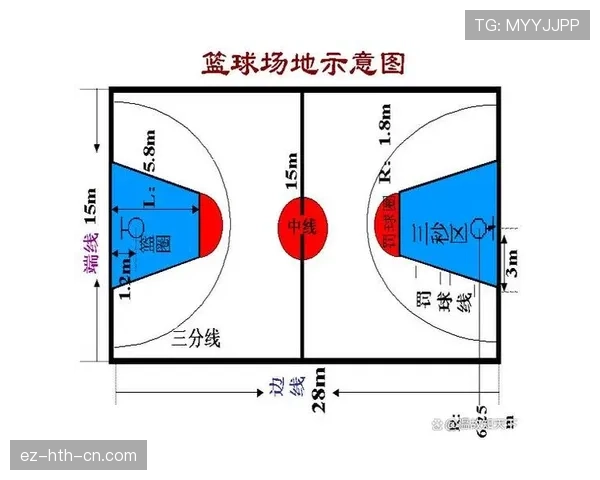 篮球限制区规则详解：违例与犯规判定